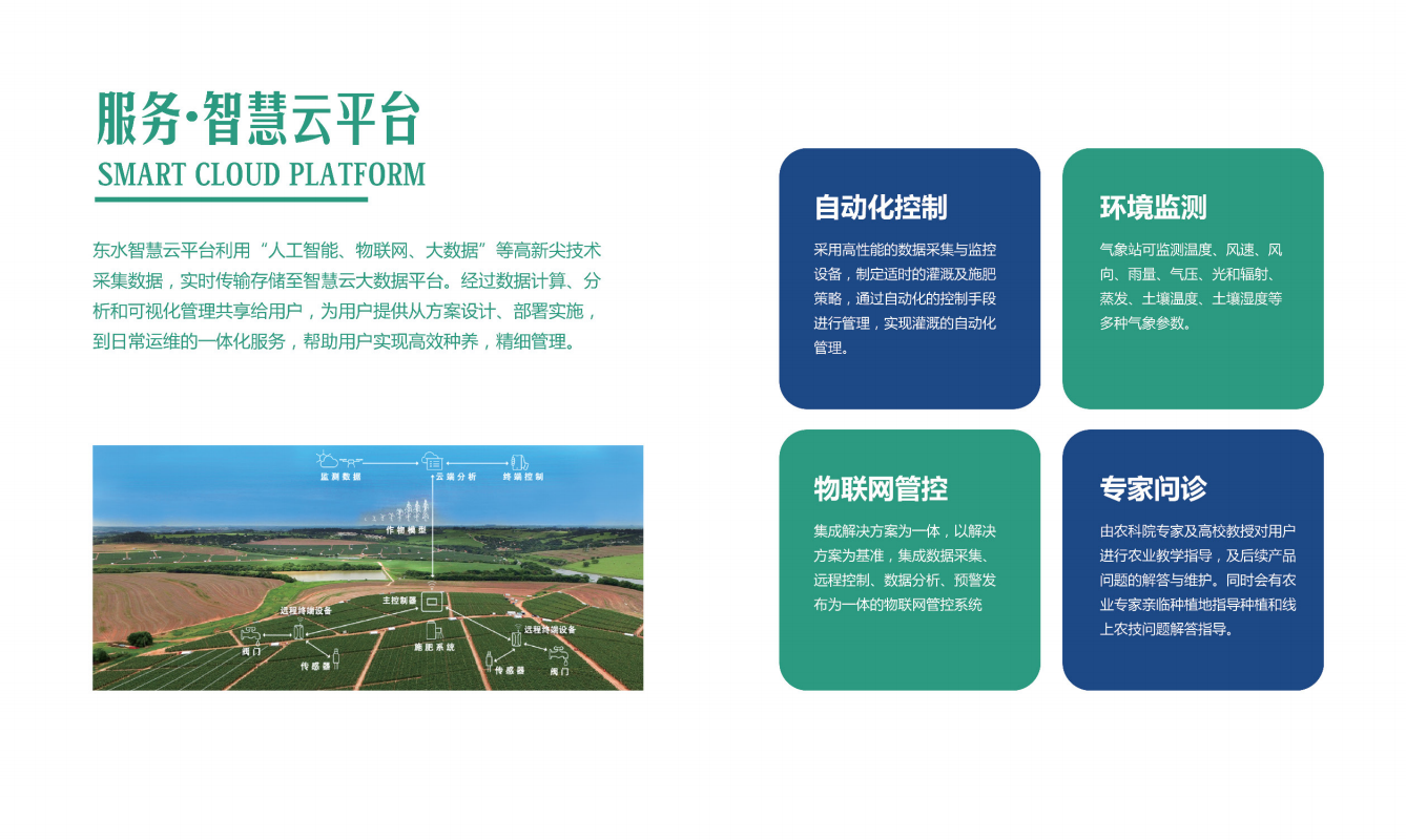 服务智慧云平台.png